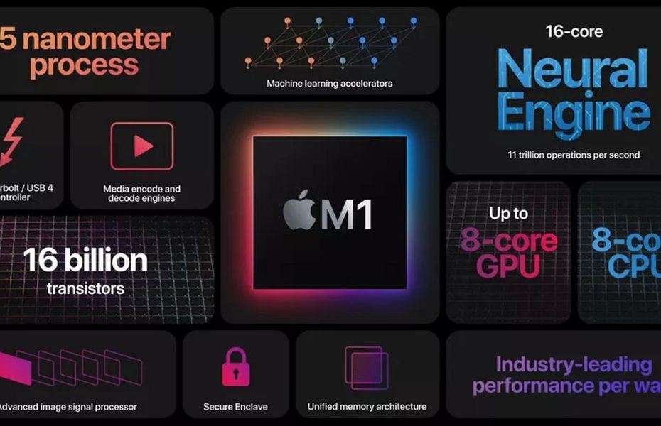 Belum lama dirilis, chipset M1 besutan Apple sudah menuai keluhan terkait masalah konektivitas