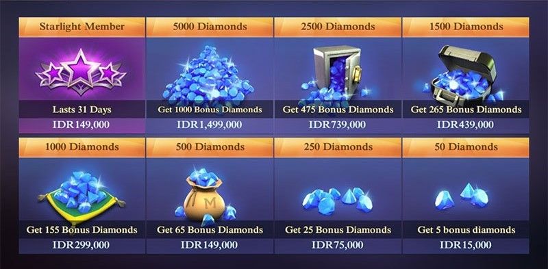 Info Lengkap Cara Top Up Diamond Mobile Legend